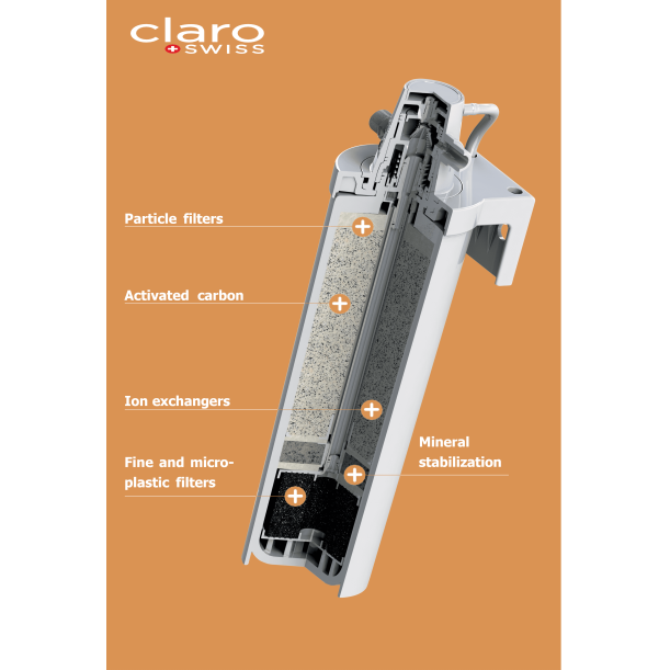 Coffee 250 C Series Water Filter