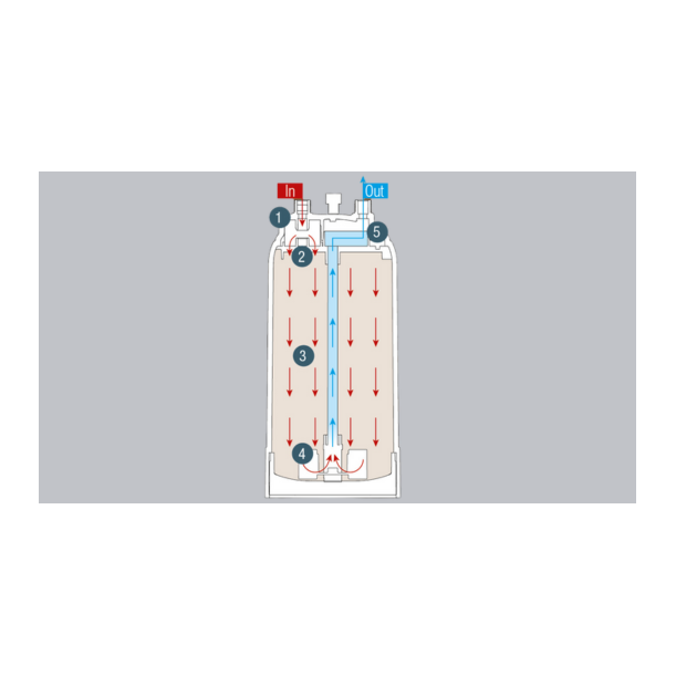 Blutron Action Coffee Water Filter